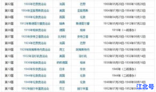 退出今年奥运会的国家有多少，历届奥运会举办国家