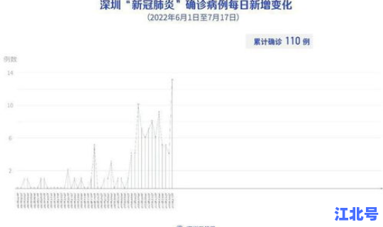 深圳新增1例确诊病例详情表？深圳目前已发现1例