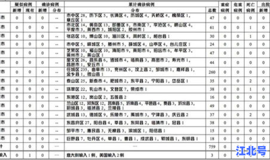 美国疫情最新新增病例消息？美国数据最新消息