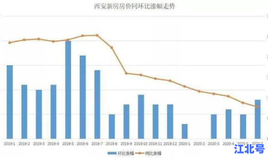 陕西西安疫情最新数据统计，西安最近的传染病毒