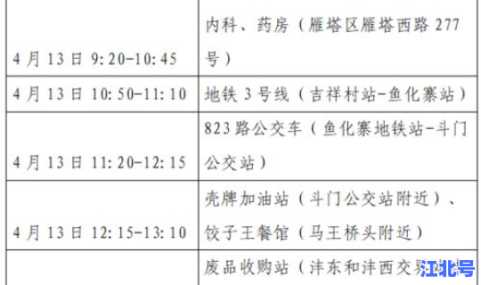 长沙确诊者轨迹，长沙出现一例无症状感染者