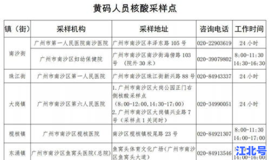 低风险地区进医院要验核酸合理吗(低风险区回来要报告吗)