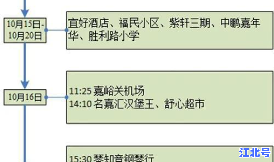 甘肃新增病例行动轨迹？甘肃有狂犬病例没