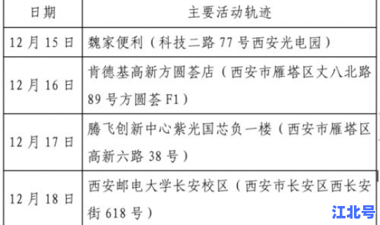 西安新增确诊病例13例详情 西安市狂犬病例