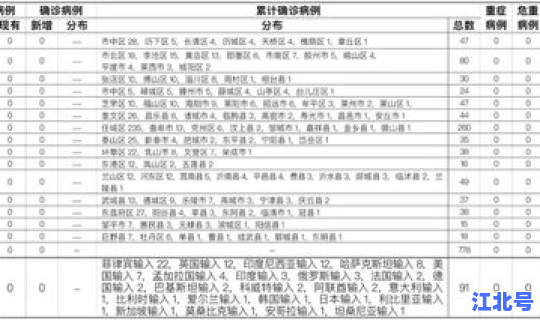山东新增2例无症状感染者详情(山东新增20例本土确诊)