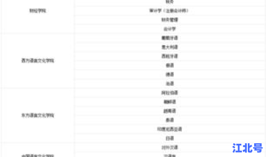 广东外语外贸学院录取分数线？广东外经贸大学分数线