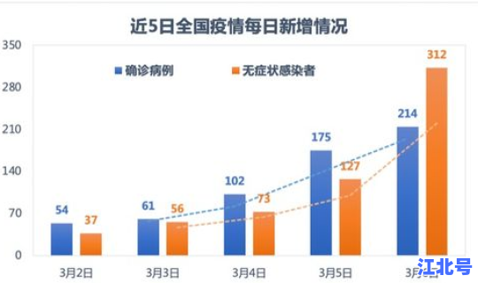 陕西疫情最新统计 山西疫情