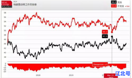 美大选目前票数特朗普拜登 拜登vs特朗普