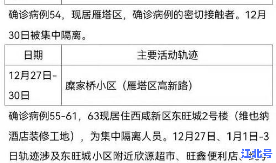 西安疫情确诊病例轨迹公布？西安市狂犬病例