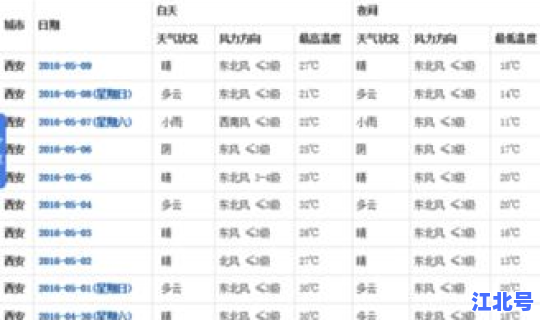 西安未来15天的天气预报(河南天气预报)
