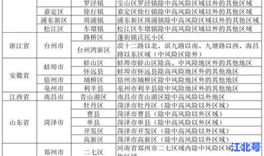 北京朝阳区高风险地区查询，什么是高风险