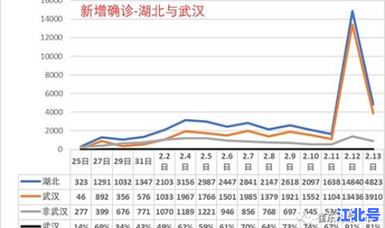 肺炎疫情今天的数据，今天全国肺炎疫情情况