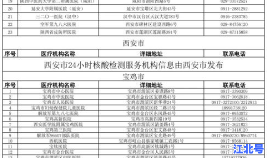 西安第一批24小时核酸检测(核酸检测)