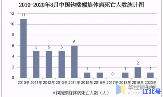 美国新冠肺炎死亡人数最新数据(中国死于新冠的有多少人)