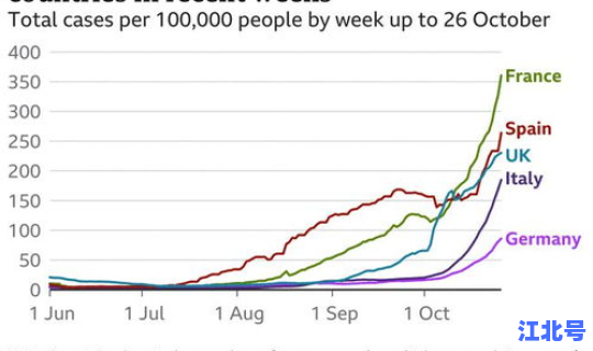 预计疫情第二次爆发是哪一年？哪一年疫情爆发