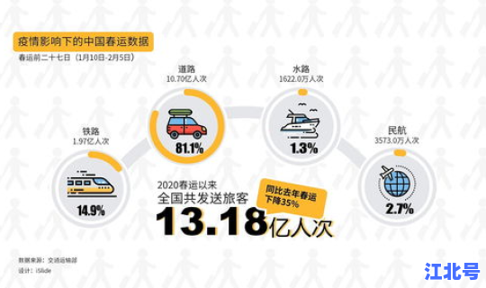 锦州疫情最新数据消息？疫情数据