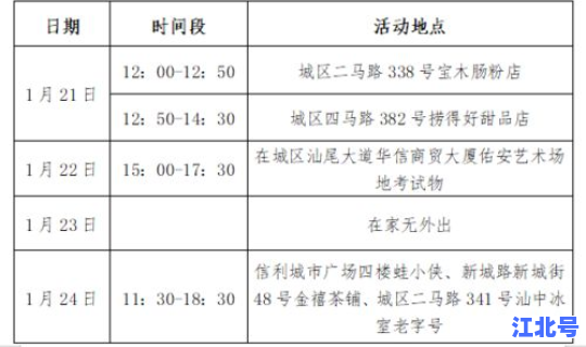 保定疫情阳性人员轨迹 保定密切接触者行动轨迹