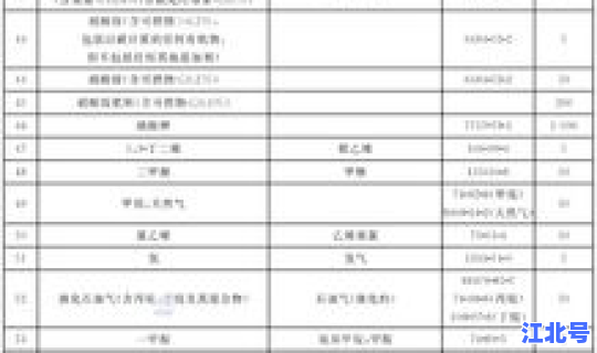 重大危险源备案材料报送(危险化学品重大危险源辨识)