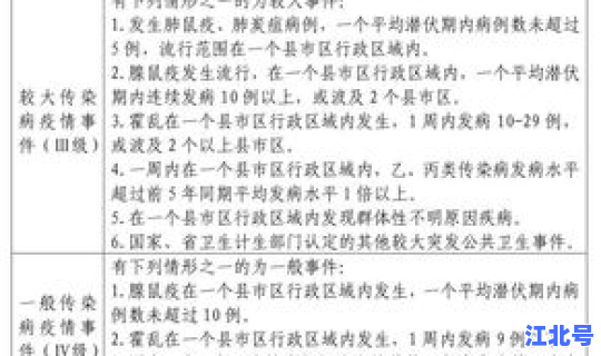 疫情应急处理措施有哪些 传染病疫情应急预案