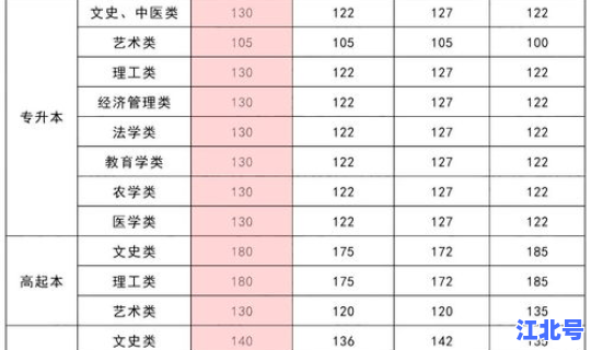 贵州2023年高考改革最新方案？2023年贵州高考历年分数线