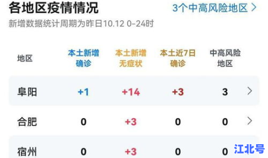 阜阳疫情情况最新今天 安徽阜阳疫情最新消息今天新增