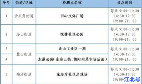 福田核酸采样点在哪里？福田在哪里