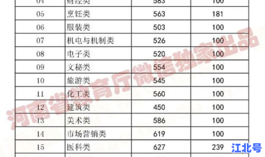河南省普通高中录取分数线？广州普通高中录取分数线