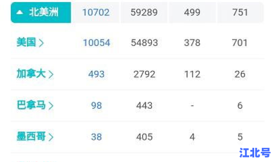 美国疫情最新今天新增消息(美疫情最新情况最新消息疫情排名)