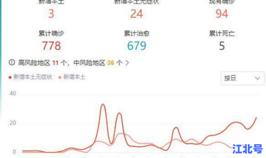 河南疫情最新消息昨天新增 中国疫情最新消息