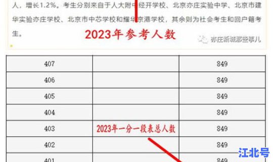 北京疫情最新消息2024年(北京甲流最新情况2024年)