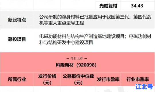 5月上市新股(12月新股有哪些)