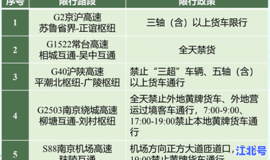 非风险地区和低风险？低风险区域