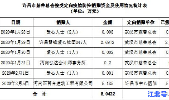 河南许昌确诊1例轨迹(河南1例无症状者什么地方)