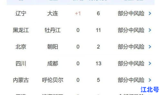 扬州疫情最新动态实时更新查询，今日扬州疫情最新消息