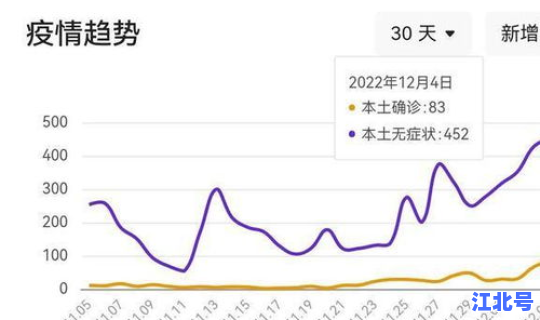 湖南长沙疫情最新消息多少例了啊(长沙有多少艾滋病感染者)