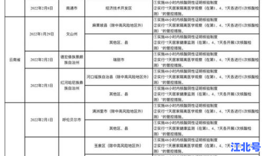 哈尔滨新增感染者轨迹(哈尔滨新增病例最新消息)