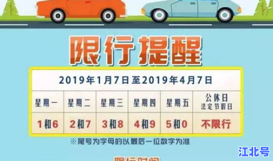 北京2021限号规定，北京今日限行尾号是多少