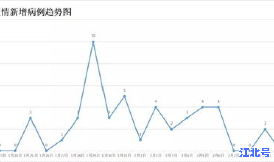 最近中国疫情地区最新消息，各地疫情最新消息