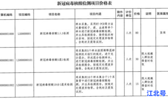 最新核酸收费政策 国家高速收费方式最新政策