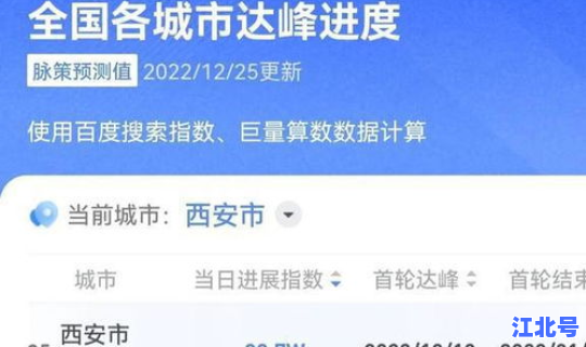 西安疫情最新报道消息通知查询，全国疫情最新情况