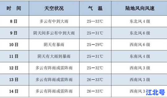 海南三亚最新疫情报告 三亚疫情