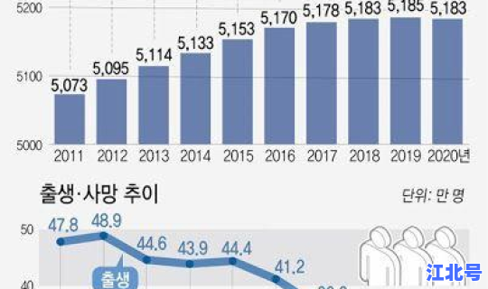 2020年 新增人口？2020新生儿多少