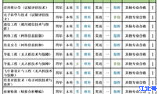 2017年军校招生计划表，招生计划是招生人数吗