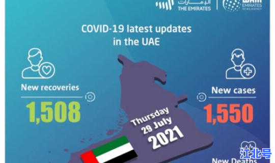 今日上海新增疫情数据(上海新冠病毒感染率)