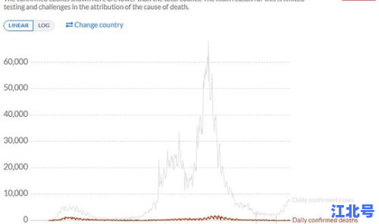 新冠变异株来袭，新冠算是大瘟疫吗