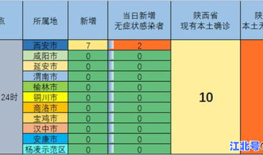 陕西省西安市疫情最新消息21号(陕西疫情最新消息)