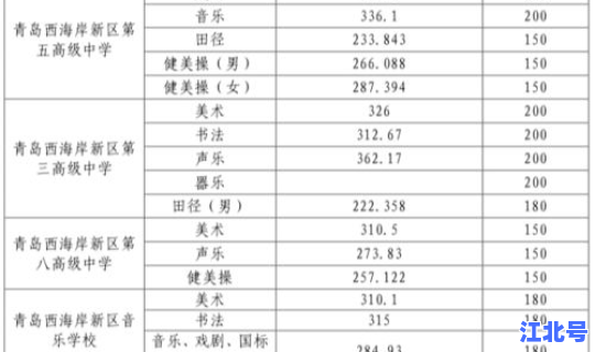 莱西中考录取去向查询(青岛西海岸新区中考录取分数线)