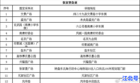 西安核酸检测报告网上查询 西安市第四医院检查报告查询