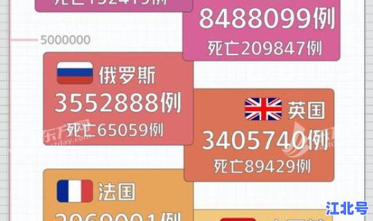 美国感染新冠人数破亿了吗 美国艾滋病感染率