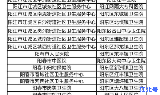 阳江疫情最新公布数据 广东阳江最近有疫情吗